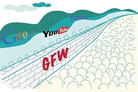 中国长城防火墙